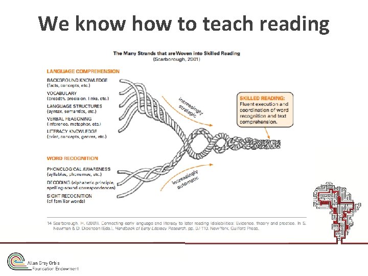 We know how to teach reading 