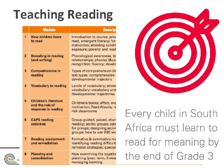 Teaching Reading (& Writing) in FP 