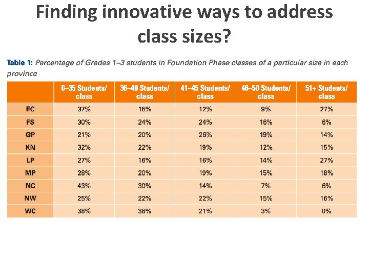 Finding innovative ways to address class sizes? 