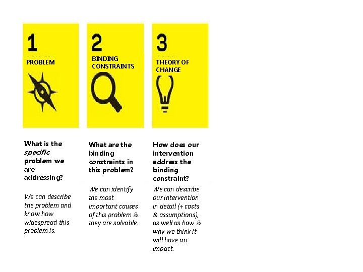 PROBLEM What is the specific problem we are addressing? We can describe the problem