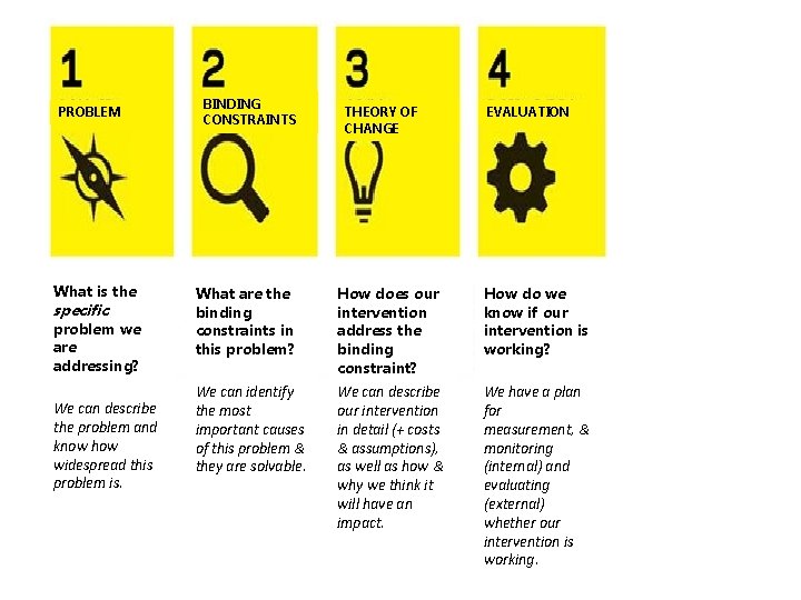 PROBLEM What is the specific problem we are addressing? We can describe the problem
