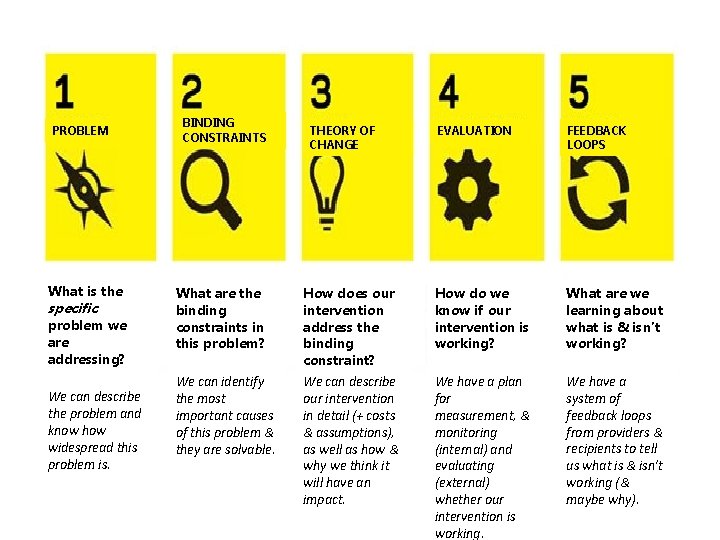 PROBLEM What is the specific problem we are addressing? We can describe the problem