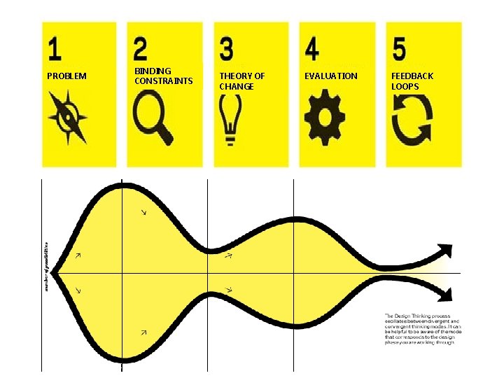 PROBLEM What is the specific problem we are addressing? We can describe the problem