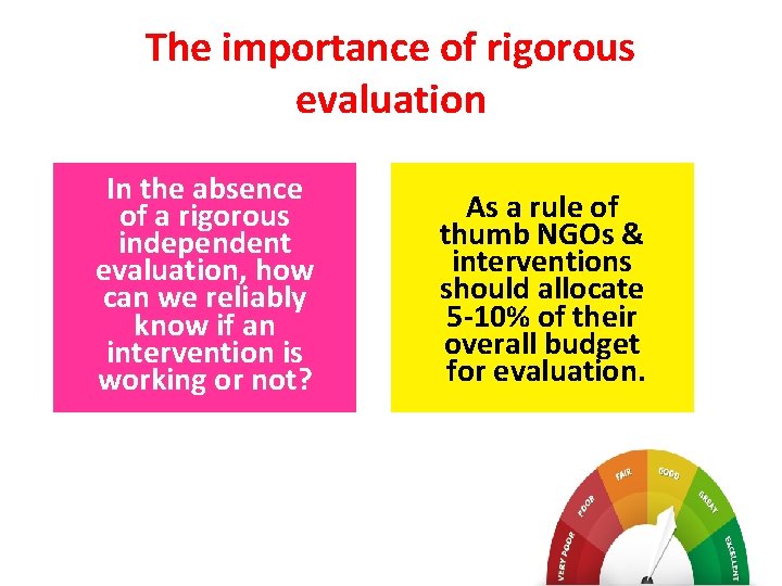 The importance of rigorous evaluation In the absence of a rigorous independent evaluation, how