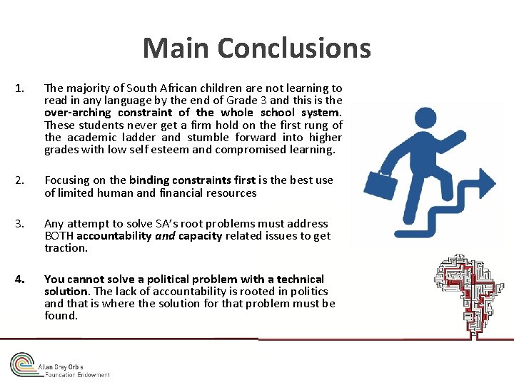 Main Conclusions 1. The majority of South African children are not learning to read