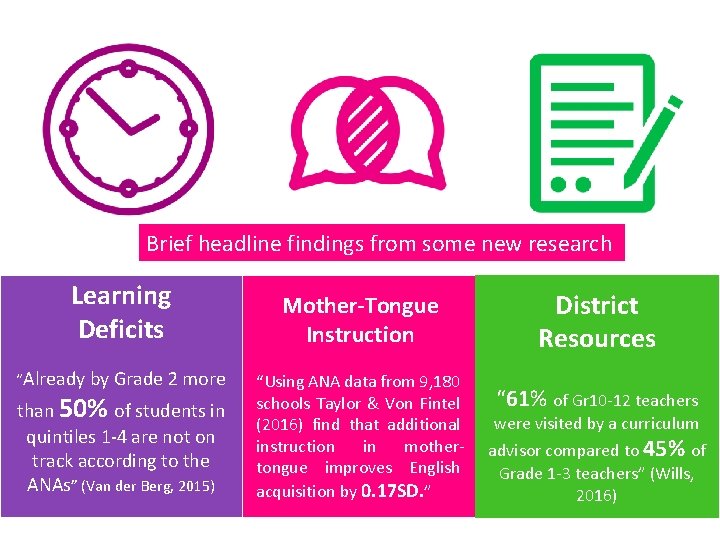 Brief headline findings from some new research Learning Deficits “Already by Grade 2 more