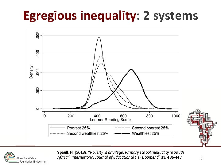 Egregious inequality: 2 systems Spaull, N. (2013). “Poverty & privilege: Primary school inequality in