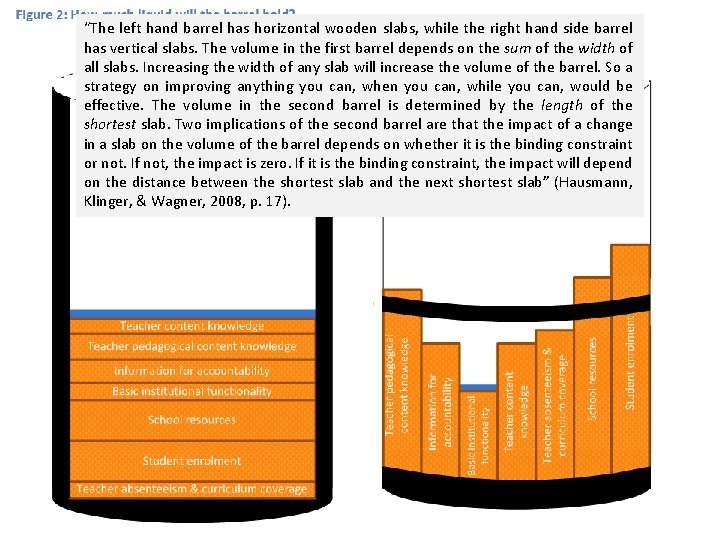 “The left hand barrel has horizontal wooden slabs, while the right hand side barrel