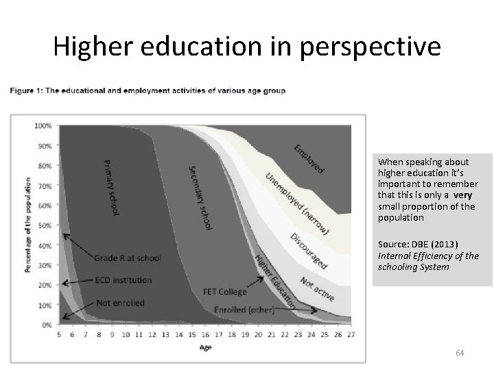 Higher education in perspective When speaking about higher education it’s important to remember that