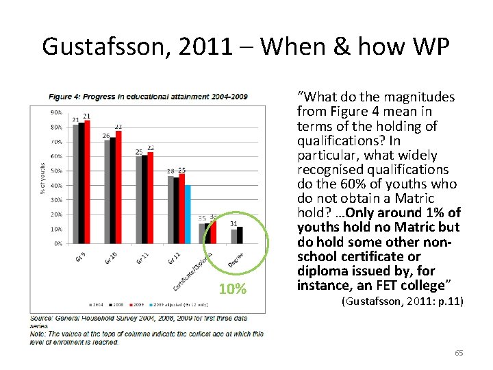 Gustafsson, 2011 – When & how WP 10% • “What do the magnitudes from