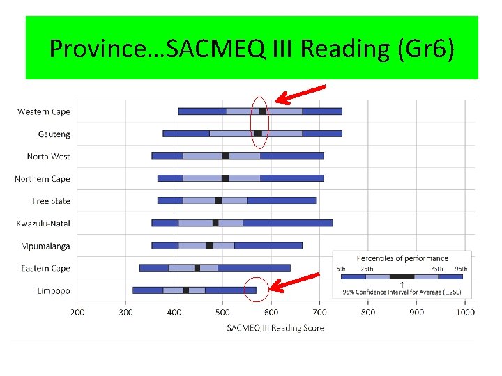 Province…SACMEQ III Reading (Gr 6) 