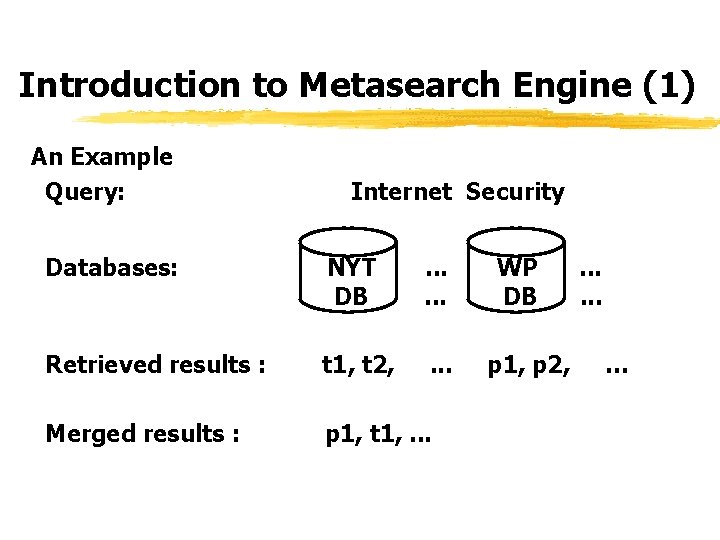 Introduction to Metasearch Engine (1) An Example Query: Internet Security Databases: NYT DB .