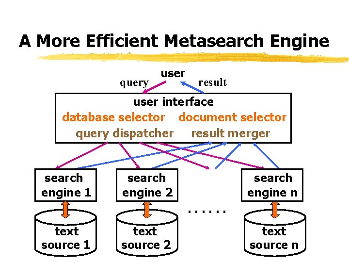 A More Efficient Metasearch Engine query user result user interface database selector document selector