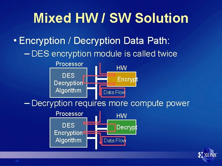 Mixed HW / SW Solution • Encryption / Decryption Data Path: – DES encryption