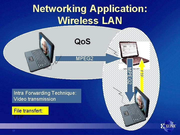 Networking Application: Wireless LAN Qo. S MPEG 2 File transfert: FTP 17 FTP MPEG