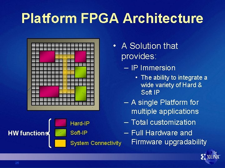 Platform FPGA Architecture • A Solution that provides: – IP Immersion • The ability