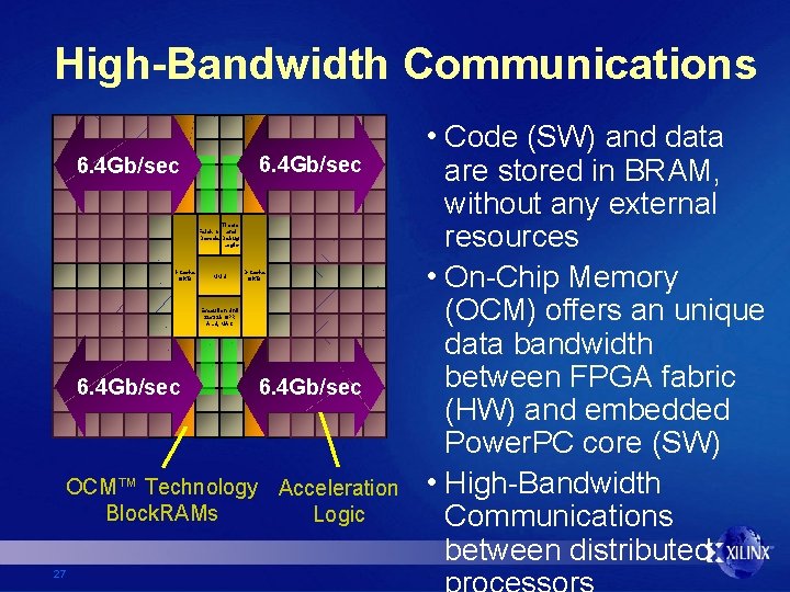 High-Bandwidth Communications 6. 4 Gb/sec Timers Fetch & and Decode Debug Logic I-Cache 16