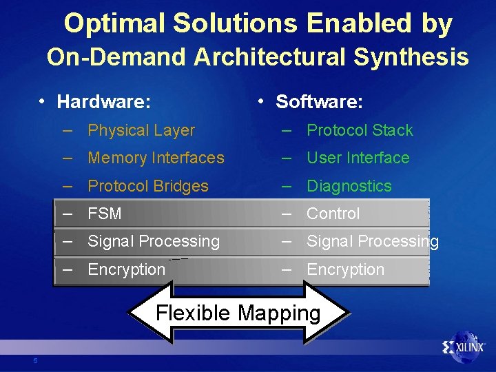 Optimal Solutions Enabled by On-Demand Architectural Synthesis • Hardware: • Software: – Physical Layer