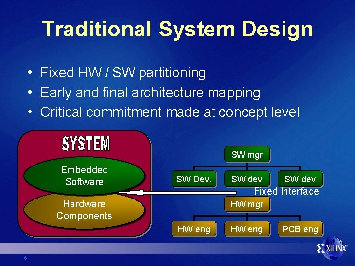 Traditional System Design • Fixed HW / SW partitioning • Early and final architecture