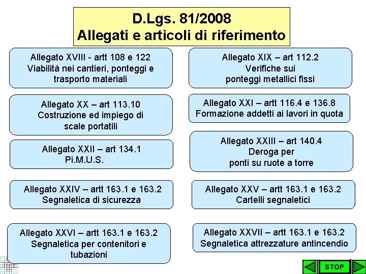 D. Lgs. 81/2008 Allegati e articoli di riferimento Allegato XVIII - artt 108 e