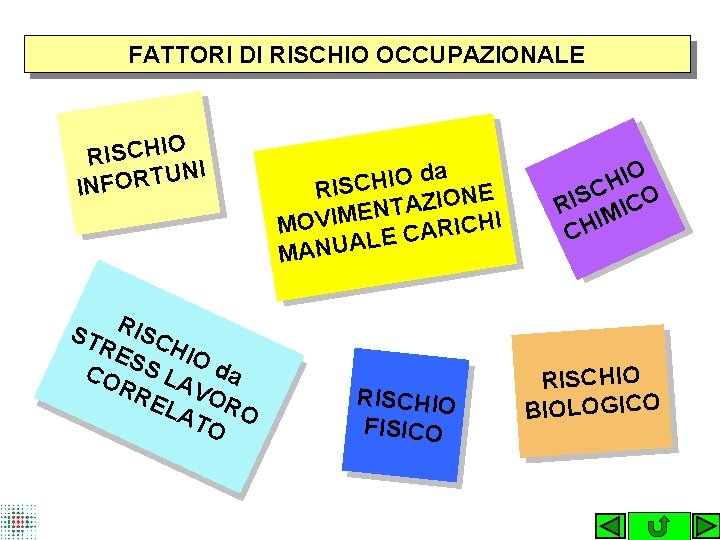 FATTORI DI RISCHIO OCCUPAZIONALE O RISCHI I N U T R O INF ST