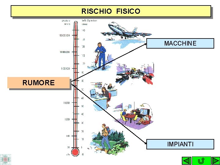 RISCHIO FISICO MACCHINE RUMORE IMPIANTI 