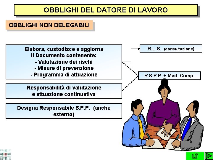 OBBLIGHI DEL DATORE DI LAVORO OBBLIGHI NON DELEGABILI Elabora, custodisce e aggiorna il Documento