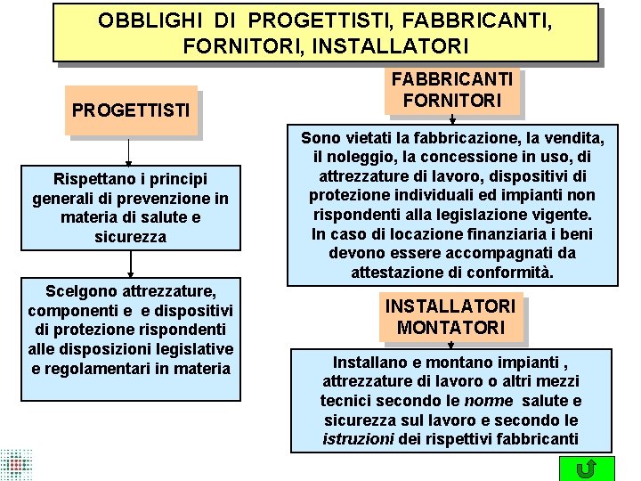 OBBLIGHI DI PROGETTISTI, FABBRICANTI, FORNITORI, INSTALLATORI PROGETTISTI Rispettano i principi generali di prevenzione in