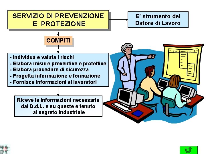 SERVIZIO DI PREVENZIONE E PROTEZIONE COMPITI - Individua e valuta i rischi - Elabora