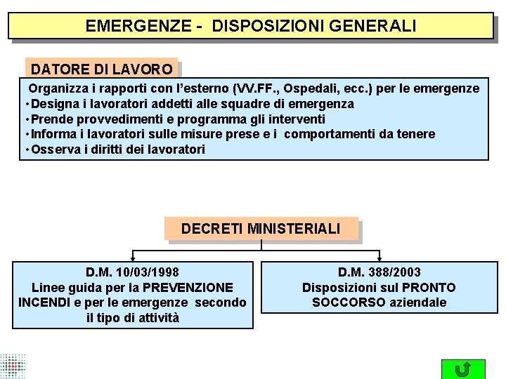 EMERGENZE - DISPOSIZIONI GENERALI DATORE DI LAVORO Organizza i rapporti con l’esterno (VV. FF.