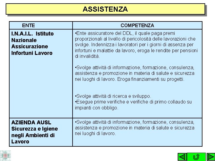 ASSISTENZA ENTE I. N. A. I. L. Istituto Nazionale Assicurazione Infortuni Lavoro COMPETENZA •