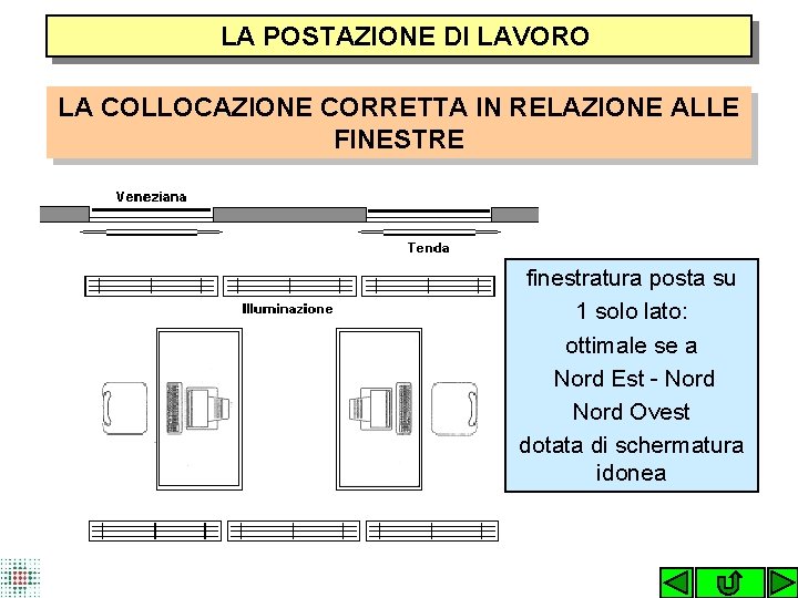  LA POSTAZIONE DI LAVORO LA COLLOCAZIONE CORRETTA IN RELAZIONE ALLE FINESTRE finestratura posta