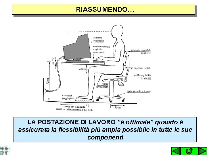  RIASSUMENDO… LA POSTAZIONE DI LAVORO “è ottimale” quando è assicurata la flessibilità più