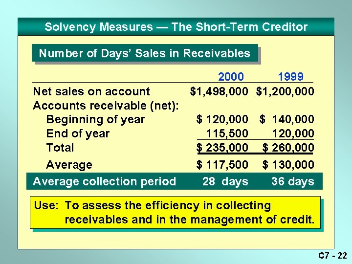 Solvency Measures — The Short-Term Creditor Number of Days’ Sales in Receivables Net sales