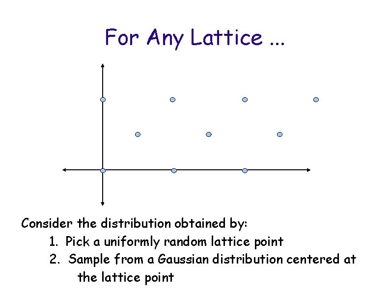 For Any Lattice. . . Consider the distribution obtained by: 1. Pick a uniformly