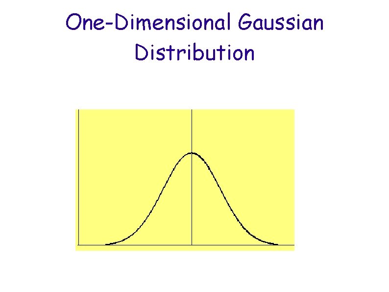 One-Dimensional Gaussian Distribution 