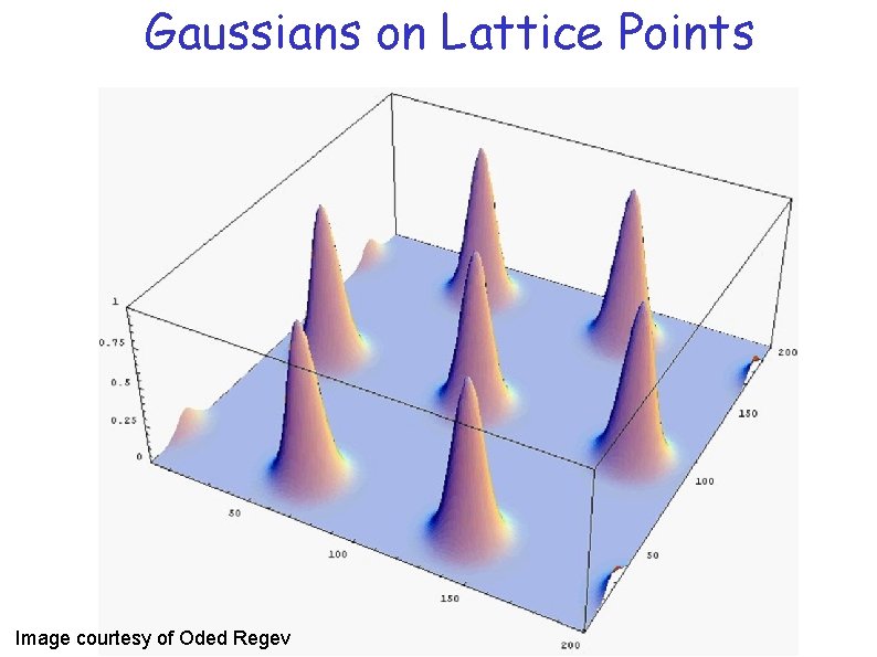 Gaussians on Lattice Points Image courtesy of Oded Regev 