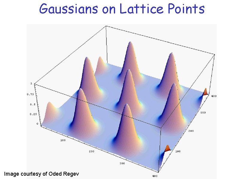 Gaussians on Lattice Points Image courtesy of Oded Regev 