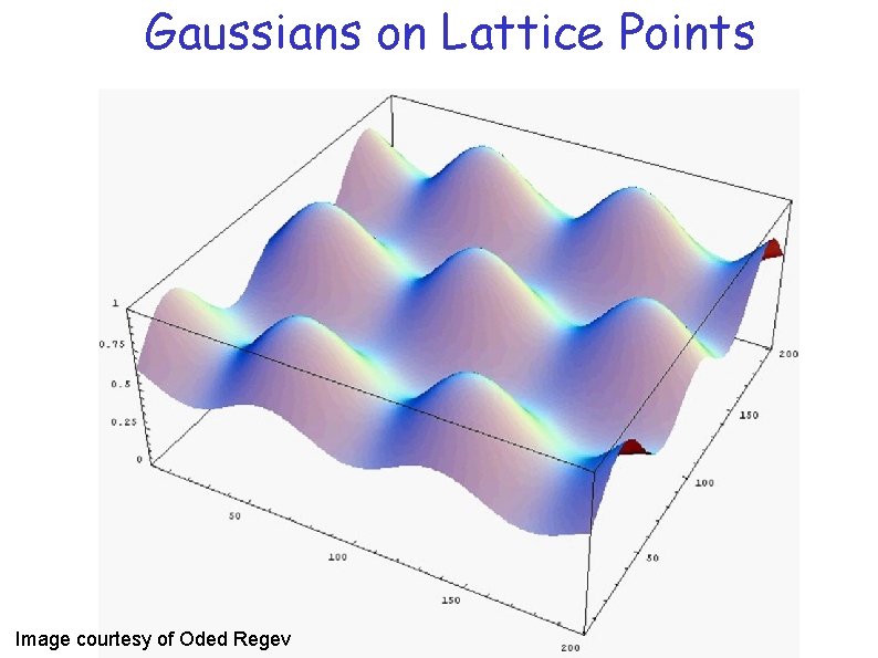 Gaussians on Lattice Points Image courtesy of Oded Regev 