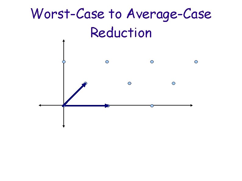 Worst-Case to Average-Case Reduction 