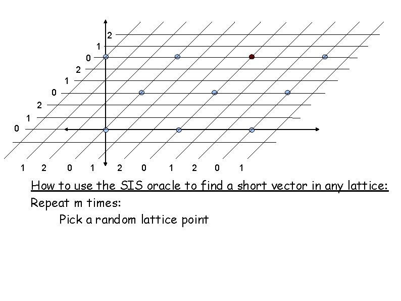 2 1 0 1 2 0 1 How to use the SIS oracle to