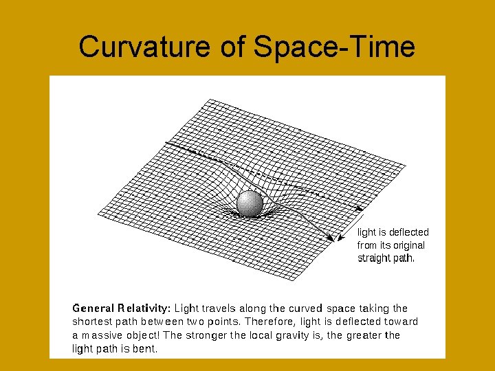 Curvature of Space-Time 