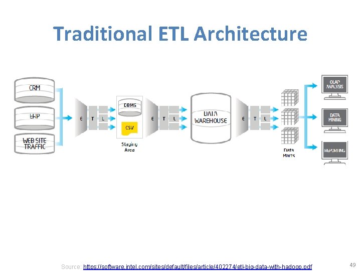 Traditional ETL Architecture Source: https: //software. intel. com/sites/default/files/article/402274/etl-big-data-with-hadoop. pdf 49 