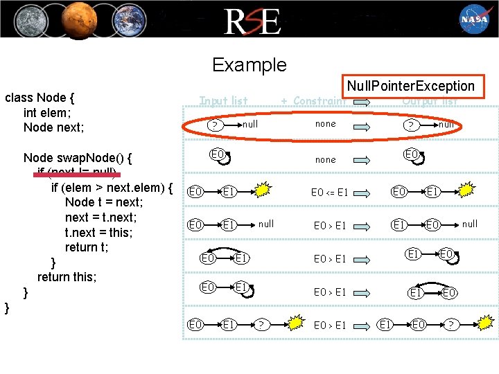 Example class Node { int elem; Node next; Node swap. Node() { if (next Example class Node { int elem; Node next; Node swap. Node() { if (next