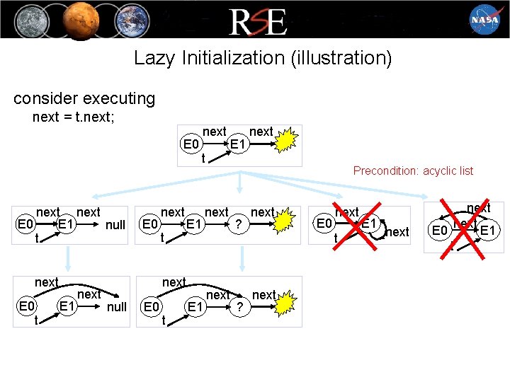Lazy Initialization (illustration) consider executing next = t. next; next E 0 E 1
