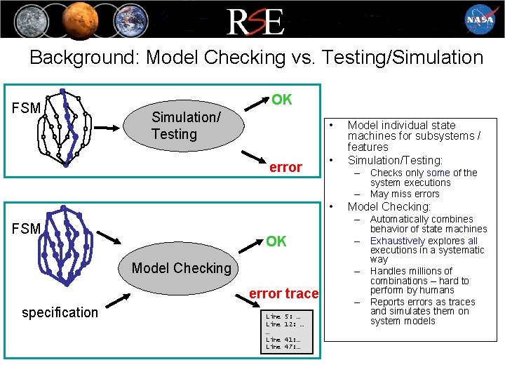 Background: Model Checking vs. Testing/Simulation FSM OK Simulation/ Testing • error • – Checks