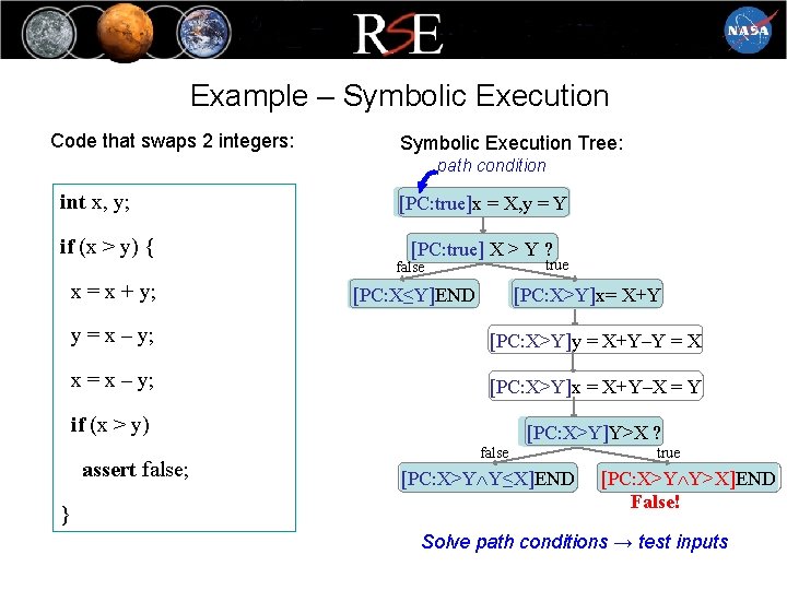 Example – Symbolic Execution Code that swaps 2 integers: Symbolic Execution Tree: path condition