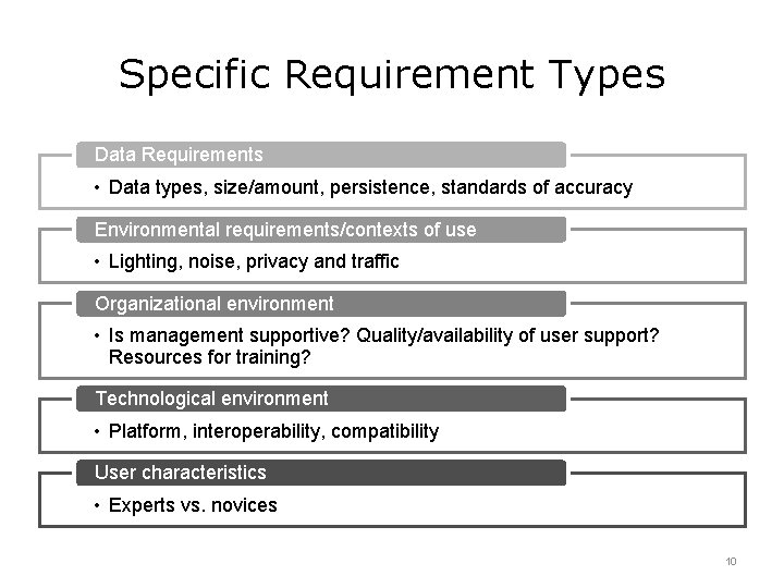 Specific Requirement Types Data Requirements • Data types, size/amount, persistence, standards of accuracy Environmental