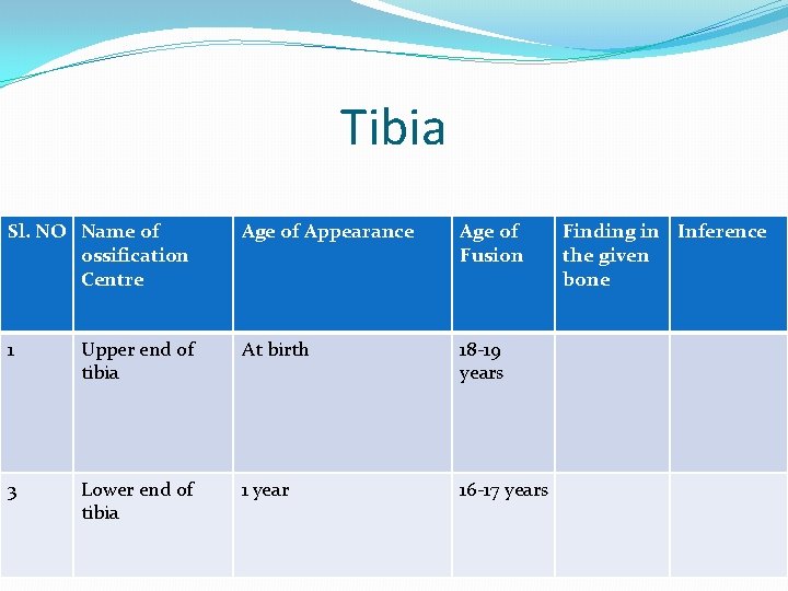 Tibia Sl. NO Name of ossification Centre Age of Appearance Age of Fusion 1