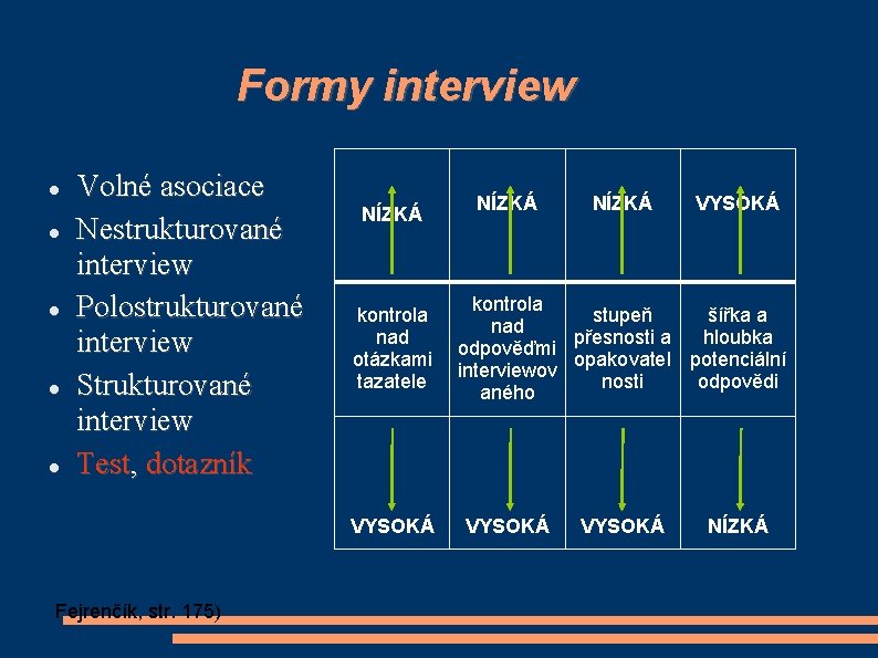 Formy interview Volné asociace Nestrukturované interview Polostrukturované interview Strukturované interview Test, dotazník NÍZKÁ kontrola